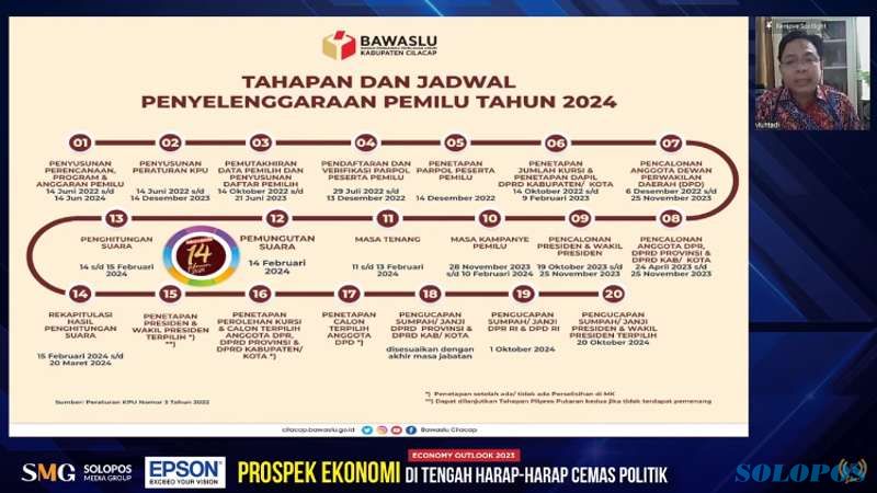 3 Prasyarat Jokowi Bisa Jadi King Maker pada Pemilu 2024