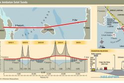 Jembatan Selat Sunda makin dekat menuju realisasi
