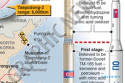 KRISIS KOREA: Korut Persiapkan Uji Nuklir Ketiga