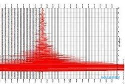  Gempa 7,4 SR Guncang Guatemala, 39 Orang Tewas