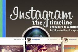 5 Ketentuan Baru Instagram yang Harus Diketahui