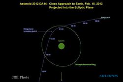Wow, Hari Ini Ada Asteroid Melintas di Dekat Planet Bumi!