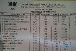 SMK Gratis Solopeduli Tembus Ranking 3
