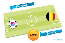 TEBAK SKOR PIALA DUNIA 2014 : Korea Selatan vs Belgia