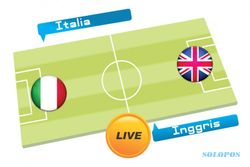 Tebak Skor Piala Dunia 2014 : Italia vs Inggris