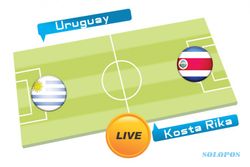 Tebak Skor Piala Dunia 2014 : Uruguay vs Kosta Rika