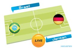 TEBAK SKOR PIALA DUNIA 2014 : Brasil vs Jerman