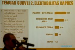 PILPRES 2014 : PDB Sebut Elektabilitas Jokowi-JK Tertinggal 8,4% dari Prabowo-Hatta