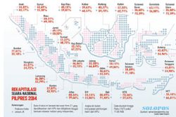HASIL PILPRES 2014 : Jokowi-JK Ungguli Prabowo-Hatta di Manado, Selisihnya 3.000 Suara/Kecamatan