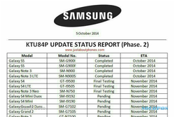 UPDATE OS ANDROID : Inilah Daftar Samsung Galaxy yang Segera Nikmati Update Android Kitkat 4.4.4