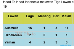  PIALA ASIA U-19 2014 : INDONESIA U-19 VS AUSTRALIA : Preview, Prediksi, Head to Head dan Perkiraan Pemain