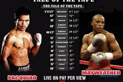 TINJU DUNIA : Begini Statistik Duel Mayweather vs Pacquiao