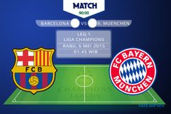 KUIS TEBAK SKOR LIGA CHAMPIONS : Barcelona Vs Bayern Muenchen