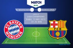 KUIS TEBAK SKOR LIGA CHAMPIONS : Bayern Muenchen Vs Barcelona