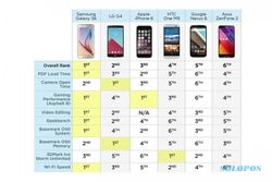 REVIEW SMARTPHONE : Kecepatan Galaxy S6 Ungguli LG G4 dan Iphone 