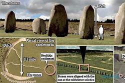 PENEMUAN SITUS KUNO : Peneliti Bradford Temukan Monumen Batu Usia 4.500 Tahun
