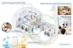 TEKNOLOGI TERBARU : Wifi Edimax Resmi Meluncur Khusus UKM