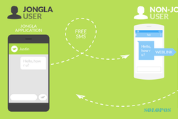 FITUR BARU JONGLA : Open Jongla Mau Saingi Whatsapp dan Line, Ini Andalannya