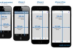 SMARTPHONE TERBARU : Analis: Apple Bakal Bikin Iphone Berukuran 4 Inci