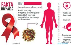 HIV/AIDS : 253 Warga Gunungkidul Terinfeksi Saat Diperantauan
