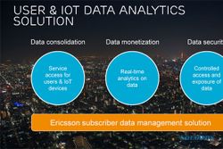 APLIKASI TERBARU : User-IoT Data Analytics Ericsson Berbasis IoT