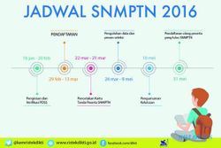 SNMPTN 2016 : Simak! Inilah Jadwal Resmi SNMPTN 2016
