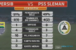 BIC 2016 : PERSIB VS PSS SLEMAN :  Atep Bawa Persib Unggul 2-1 Atas PSS Sleman.