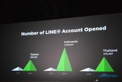 APLIKASI SMARTPHONE : Pengguna Aktif Line di Indonesia 3,5 Juta Orang