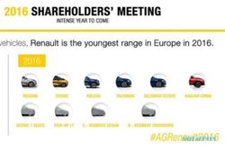 MOBIL RENAULT: Ups… 4 Model Baru Renault Terkuak