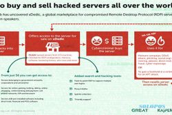 SERANGAN HACKER : Cara Hacker Retas Server di Indonesia