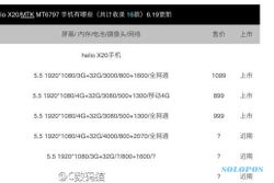 SMARTPHONE TERBARU : Xiaomi Redmi 4 Usung Helio X20 SoC