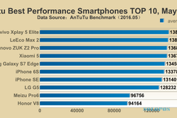 SMARTPHONE TERBAIK : Vivo Xplay 5 Elite Ponsel Terbaik Versi Antutu
