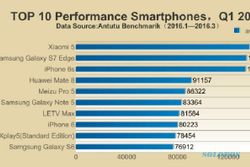 10 Smartphone Terbaik Kuartal III 2016 Versi Antutu