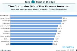 Inilah Negara dengan Akses Internet Tercepat Dunia Saat Ini