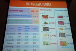 INFLASI JATENG : BPS Klaim Pemerintah Berhasil Kendalikan Laju Inflasi di Jateng