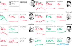 Presiden Jokowi Pemimpin Negara Terbaik se-Asia & Australia 2016 Versi Bloomberg