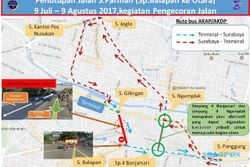 LALU LINTAS SOLO : Jl. S. Parman Dibuat Searah, Waspadai Kemacetan di 3 Lokasi Ini