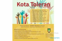 Solo Masuk 10 Besar Kota Toleran di Indonesia