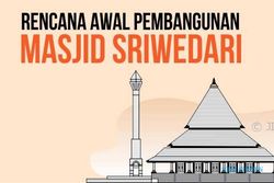 #ESPOSPEDIA : Desain Masjid Sriwedari Solo