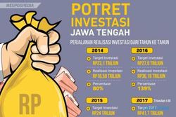 ESPOSPEDIA : Inilah Potret Investasi Jawa Tengah