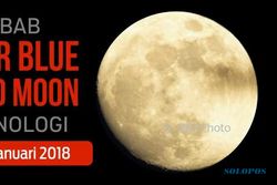 #ESPOSPEDIA : Penyebab Super Blue Blood Moon & Kronologi