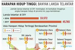 Lansia Telantar di DIY Semakin Banyak