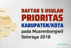ESPOSPEDIA : Daftar Usulan Prioritas Pembangunan 7 Daerah Soloraya 2019