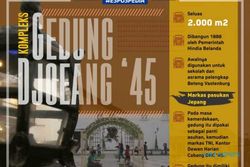 Infografis Sejarah Gedoeng Djoeang ‘45