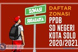 Daftar Lengkap Zonasi PPDB SD Negeri di Kota Solo 2020/2021