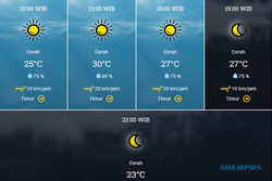 Dingin Banget! Berapa Suhu Udara Terendah di Soloraya Hari Ini?
