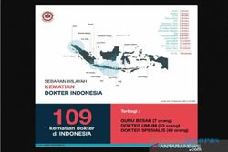 Berita Duka: 109 Dokter di Indonesia Meninggal Akibat Covid-19
