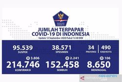 Covid-19 Indonesia 12 September, Tambah 3.806, Total 214.746 Kasus