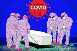 Angka Kematian Pasien Corona Klaten Masih Tinggi, 39 Orang Meninggal Dalam Sehari