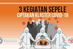 Selama April, Tiga Klaster Covid-19 Muncul di Kabupaten Semarang